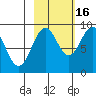 Seward tide chart for Thursday, October 16, 2025