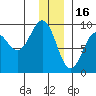 Seward tide chart for Tuesday, December 16, 2025