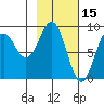 Seward tide chart for Sunday, February 15, 2026