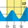 Seward tide chart for Tuesday, May 12, 2026