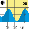 Seward tide chart for Saturday, May 23, 2026