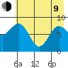Seward tide chart for Saturday, May 9, 2026