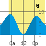 Seward tide chart for Saturday, June 6, 2026
