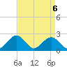 Sewells Point tide chart for Tuesday, April 6, 2021