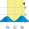 Sewells Point tide chart for Friday, June 4, 2021