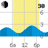 Sewells Point tide chart for Monday, August 30, 2021