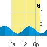 Sewells Point tide chart for Monday, June 6, 2022