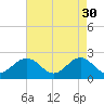 Sewells Point tide chart for Sunday, April 30, 2023