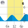 Sewells Point tide chart for Thursday, April 6, 2023