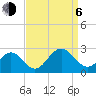 Sewells Point tide chart for Wednesday, September 6, 2023