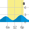 Sewells Point tide chart for Friday, September 8, 2023