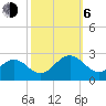 Sewells Point tide chart for Friday, October 6, 2023