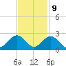 Sewells Point tide chart for Thursday, November 9, 2023