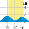 Sewells Point tide chart for Tuesday, March 19, 2024