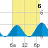 Sewells Point tide chart for Monday, May 6, 2024