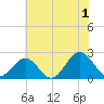 Sewells Point tide chart for Monday, July 1, 2024
