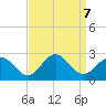 Sewells Point tide chart for Saturday, September 7, 2024