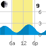 Sewells Point tide chart for Saturday, November 9, 2024