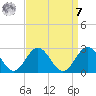 Sewells Point tide chart for Sunday, September 7, 2025