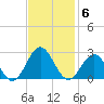 Sewells Point tide chart for Thursday, November 6, 2025