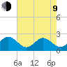 Sewells Point tide chart for Saturday, May 9, 2026