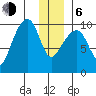 Shag Rock tide chart for Wednesday, January 6, 2021