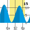 Shag Rock tide chart for Monday, March 15, 2021