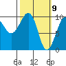 Shag Rock tide chart for Tuesday, March 9, 2021