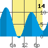 Shag Rock tide chart for Wednesday, April 14, 2021