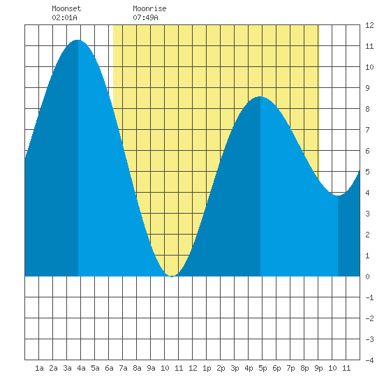 Shag Rock tide chart for Friday, April 16, 2021