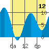 Shag Rock tide chart for Wednesday, May 12, 2021