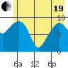 Shag Rock tide chart for Wednesday, May 19, 2021