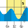 Shag Rock tide chart for Wednesday, May 5, 2021