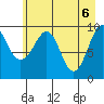 Shag Rock tide chart for Thursday, May 6, 2021