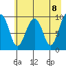 Shag Rock tide chart for Saturday, May 8, 2021