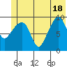 Shag Rock tide chart for Friday, June 18, 2021