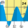 Shag Rock tide chart for Thursday, June 24, 2021