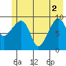 Shag Rock tide chart for Wednesday, June 2, 2021