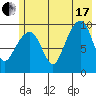 Shag Rock tide chart for Saturday, July 17, 2021