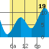 Shag Rock tide chart for Monday, July 19, 2021