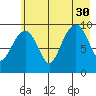 Shag Rock tide chart for Friday, July 30, 2021