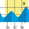 Shag Rock tide chart for Saturday, July 3, 2021