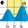 Shag Rock tide chart for Sunday, August 15, 2021
