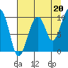 Shag Rock tide chart for Friday, August 20, 2021