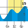 Shag Rock tide chart for Wednesday, September 15, 2021