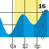 Shag Rock tide chart for Thursday, September 16, 2021