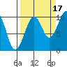 Shag Rock tide chart for Friday, September 17, 2021