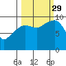 Shag Rock tide chart for Wednesday, September 29, 2021