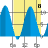 Shag Rock tide chart for Wednesday, September 8, 2021