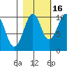 Shag Rock tide chart for Saturday, October 16, 2021